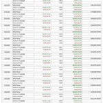 Estratto conto performance T300-F System.