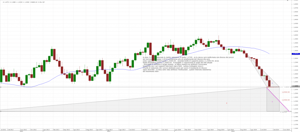 Chart_EUR_USD_Weekly_snapshot 27.09.14